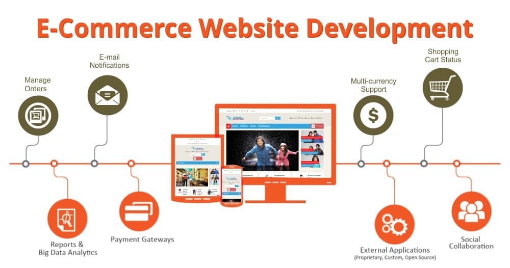ecommerce website development company in hyderabad